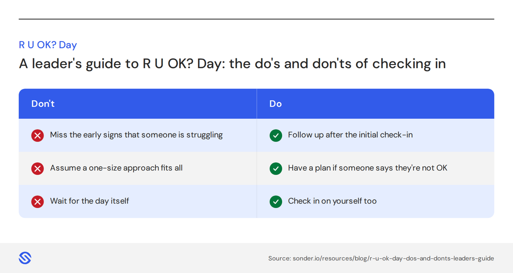 An infographic showing the do's and don'ts of R U OK? Day for leaders