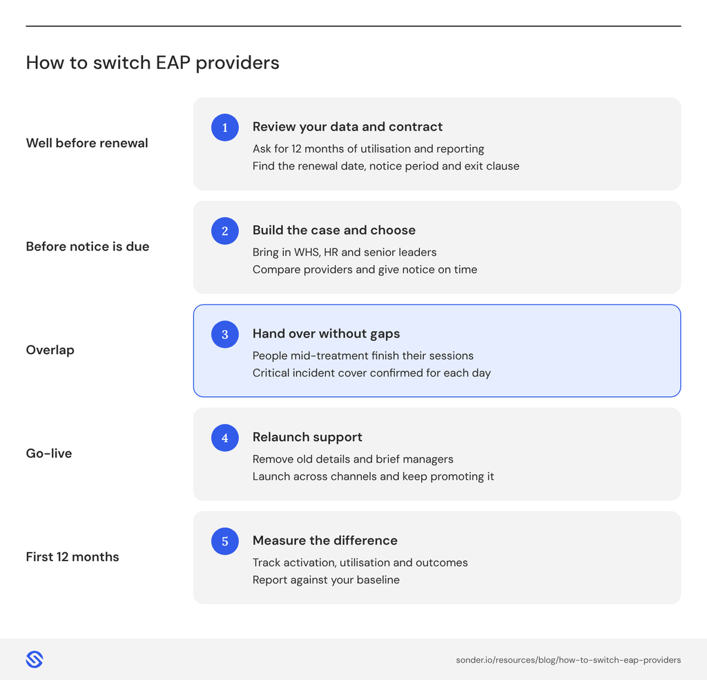 How to switch EAP providers in five steps